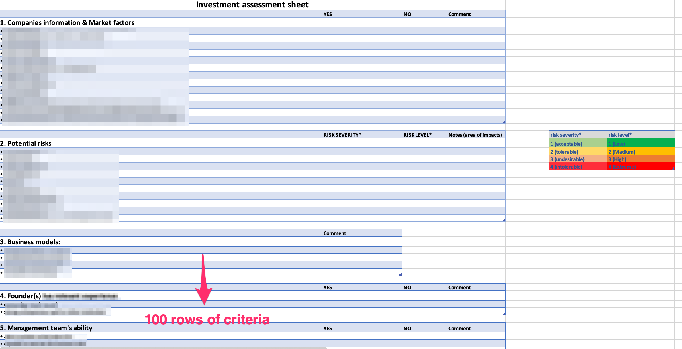 Due diligence investment criteria — over 100 evaluation points