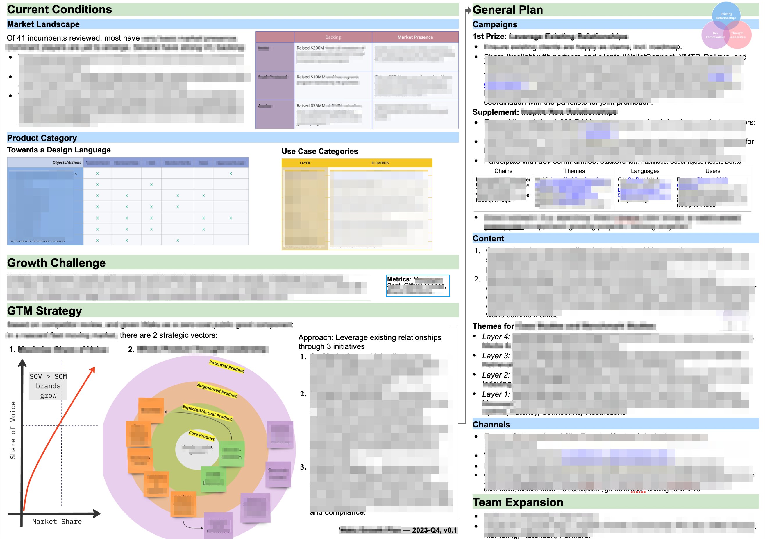 A3 Report — growth plan covering market landscape, strategy, campaigns, and team expansion