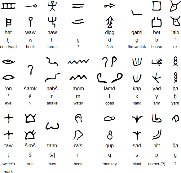 protosinaitic