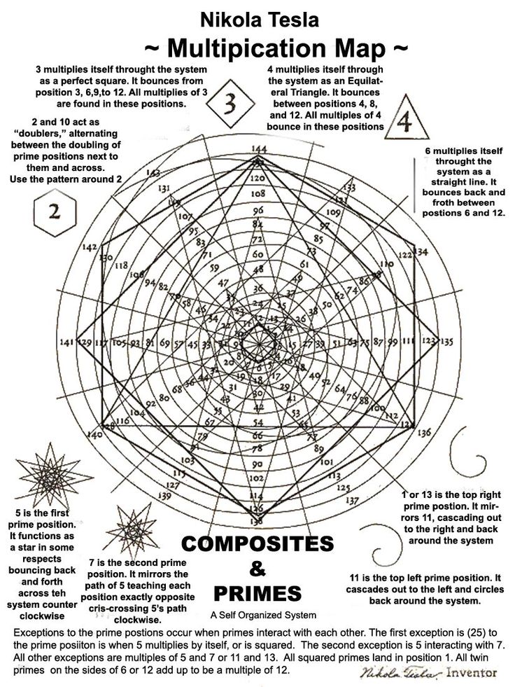 tesla-multiplication-map