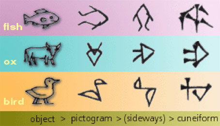 cuneiform