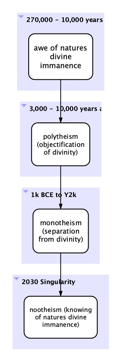 4-phase-history