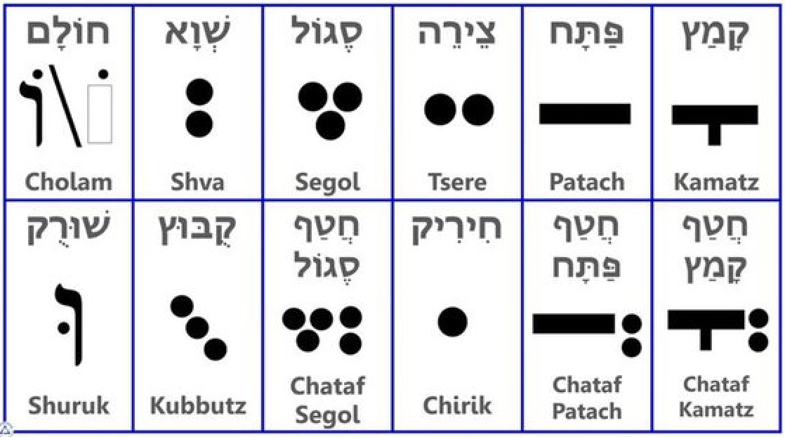 hebrew-grammar-points