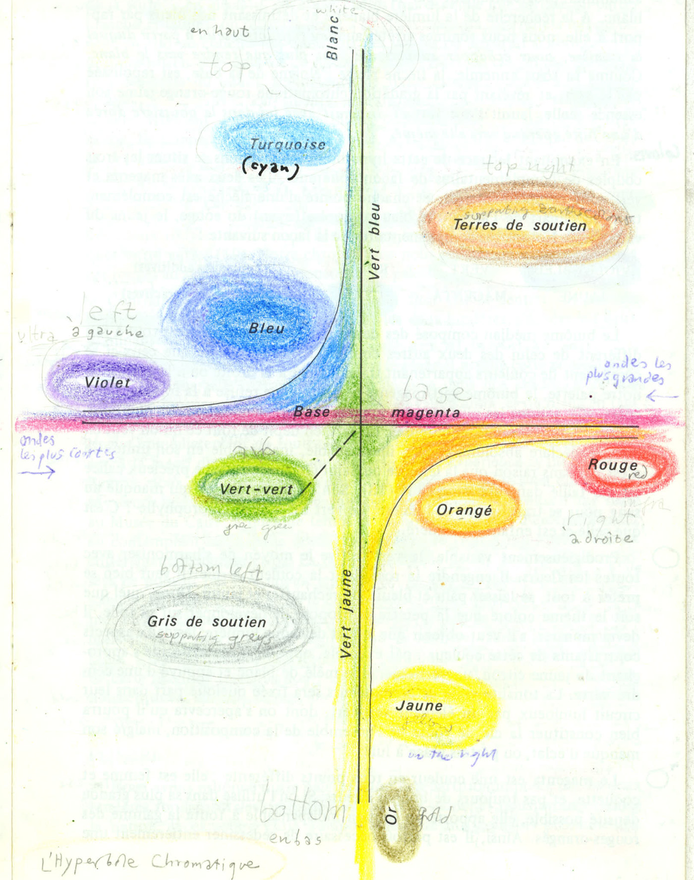 Colored-CTvM-copy-of-L´Hyperbole-Chromatique-Foundation-Carlo-Suares-1983-with-english-by-C.TvM-in-1986-06