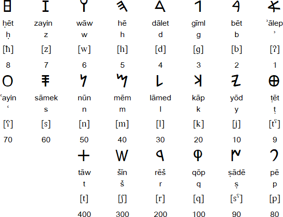 paleohebrew