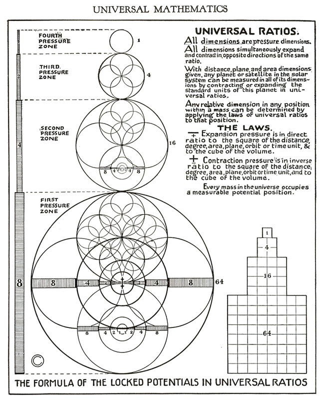 universal maths