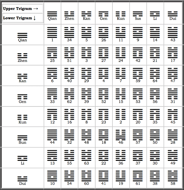 trigram-chart-large2