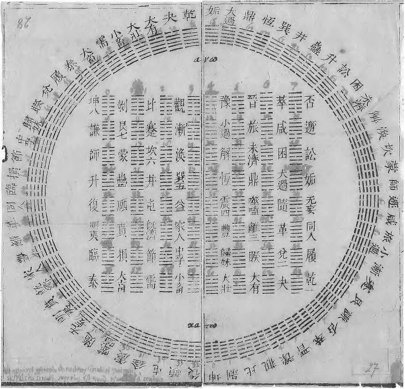 800px-Diagram_of_I_Ching_hexagrams_owned_by_Gottfried_Wilhelm_Leibniz,_1701