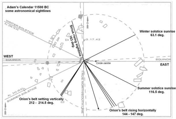 plan of adams calendar