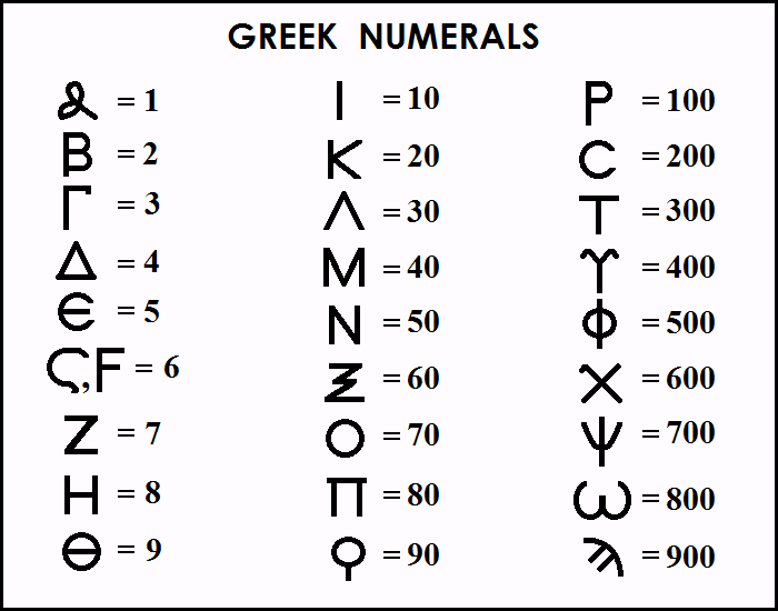 Greek Numerals Chart Sept 2015