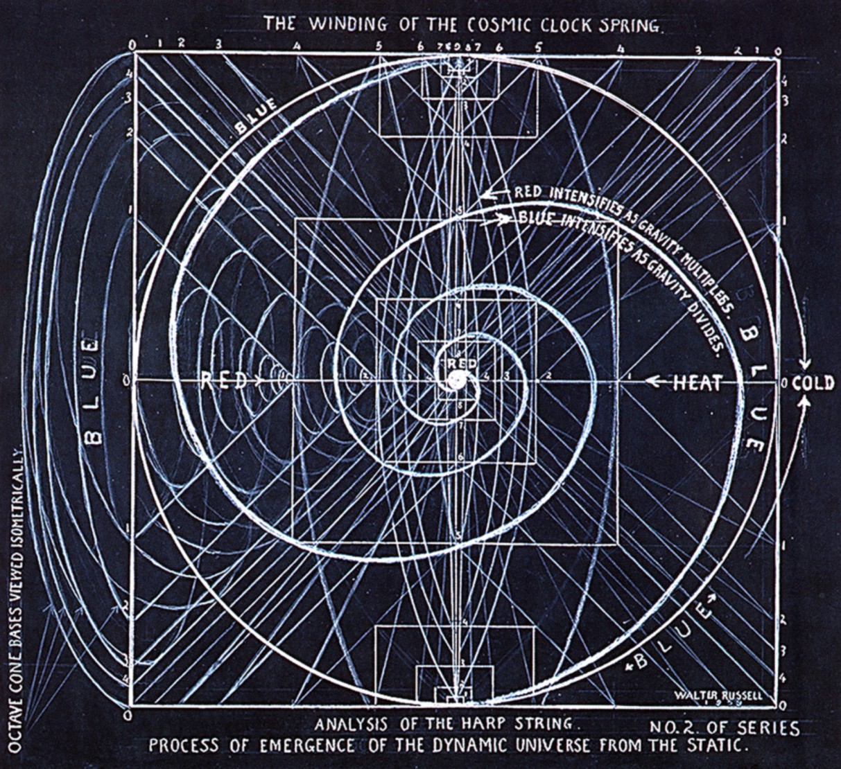 cosmic clock